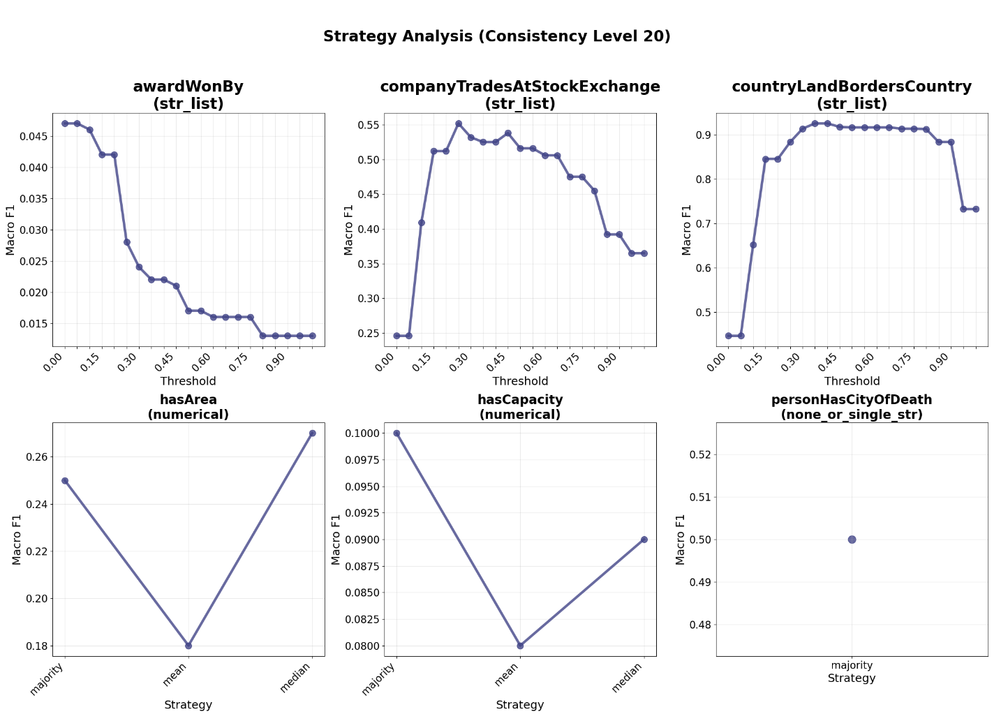 ReWiSe, Relation-Wise Self-consistency for LLM Probing Winner of the competition
